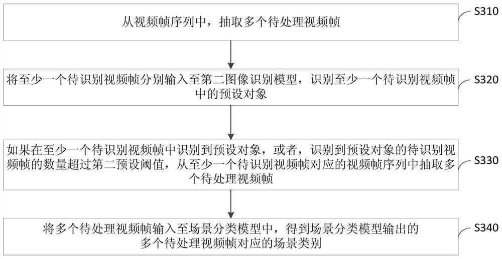 Video scene classification method, device, equipment and storage medium