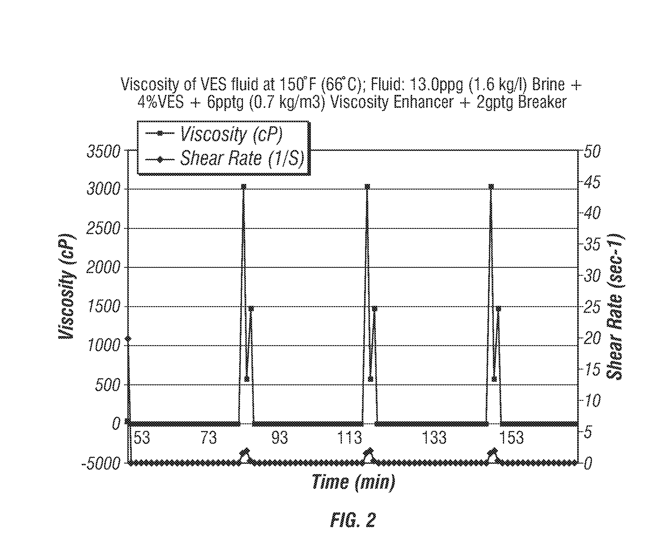 Methods of using viscoeleastic surfactant gelled fluids to pre-saturate underground formations