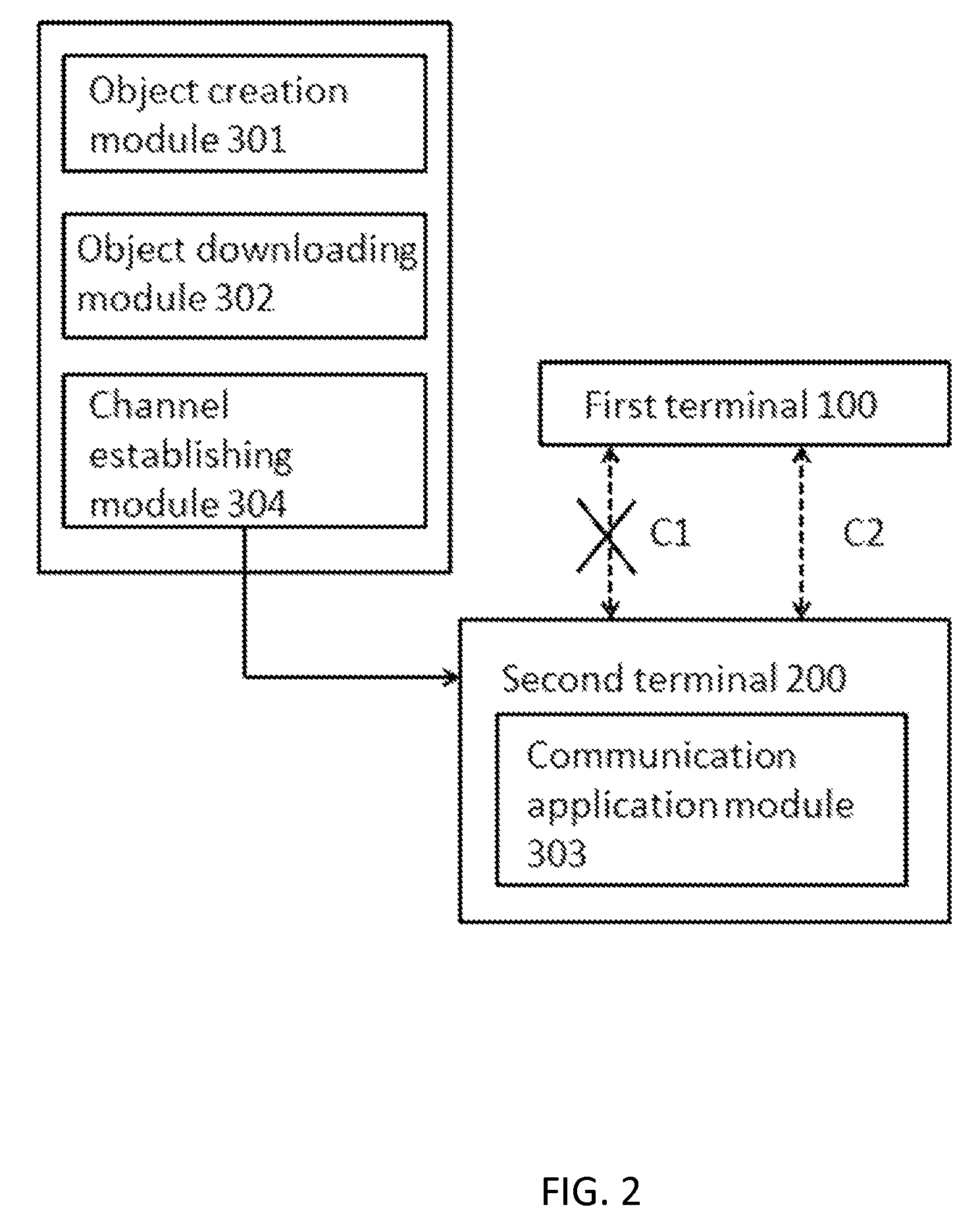 Simple communication system and method thereof