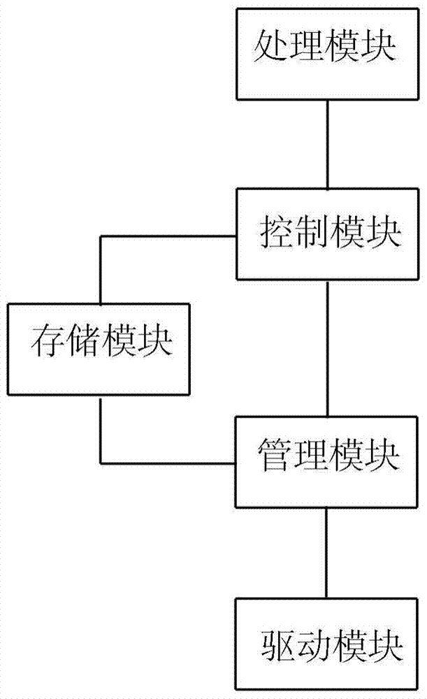 A system and method for realizing data sharing in onu equipment