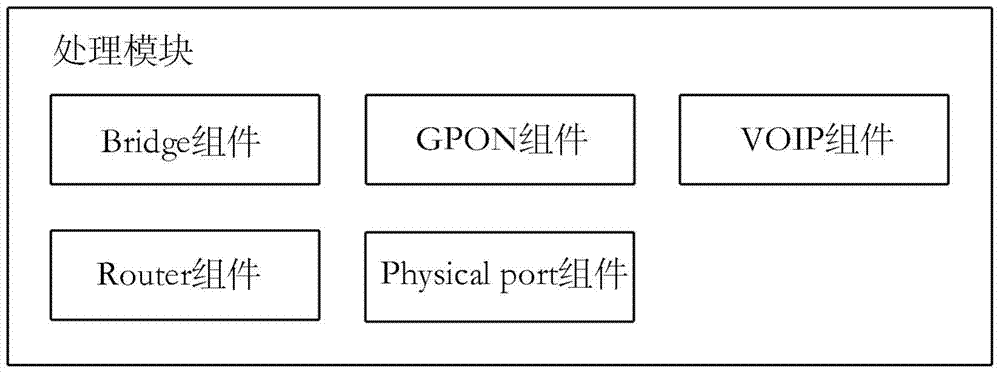 A system and method for realizing data sharing in onu equipment