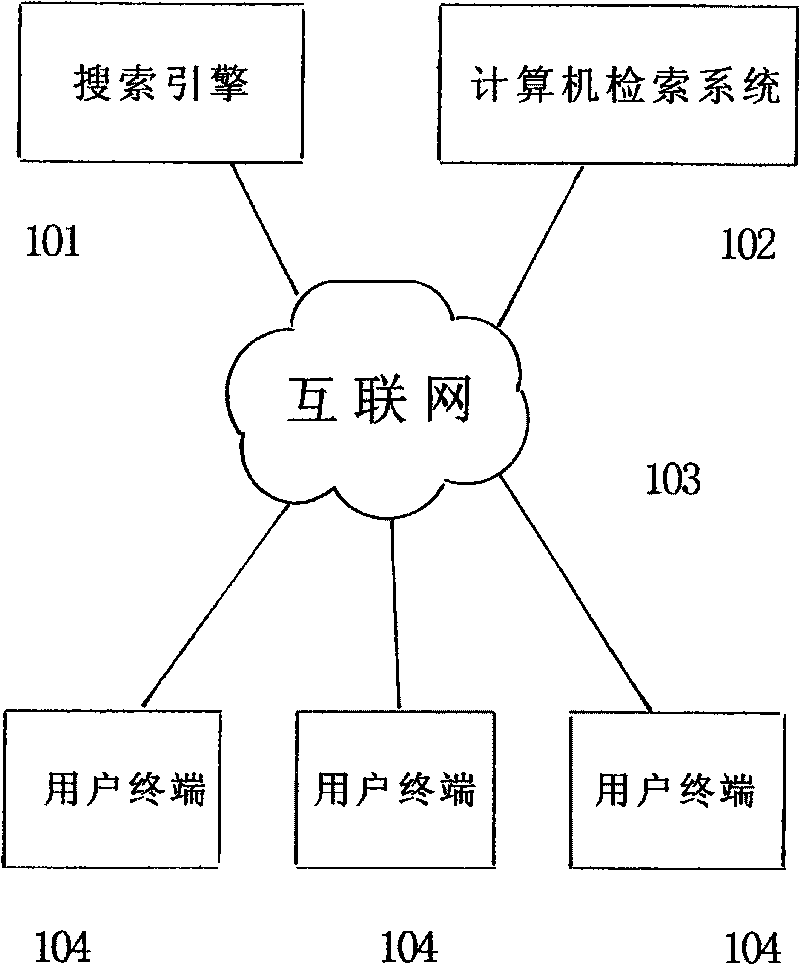 Method for processing additional searching requirement input in retrieval system conveniently and quickly