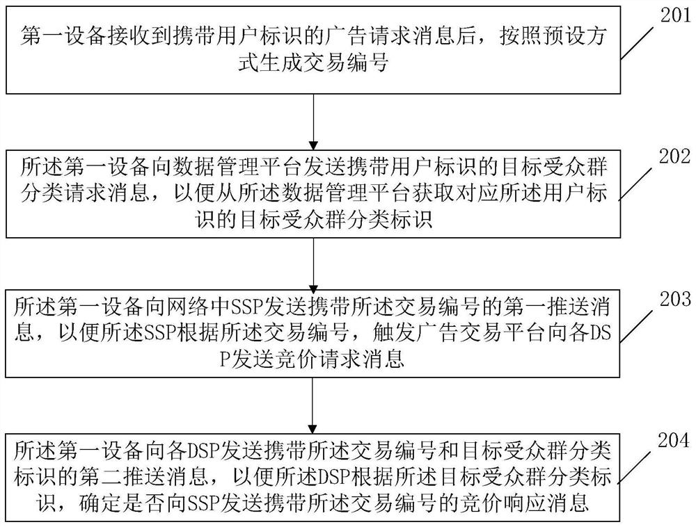 Method and device for placing an Internet advertisement