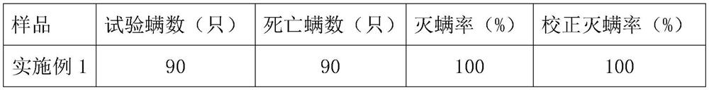 Acaricide containing plant essential oil as well as use method and application of acaricide