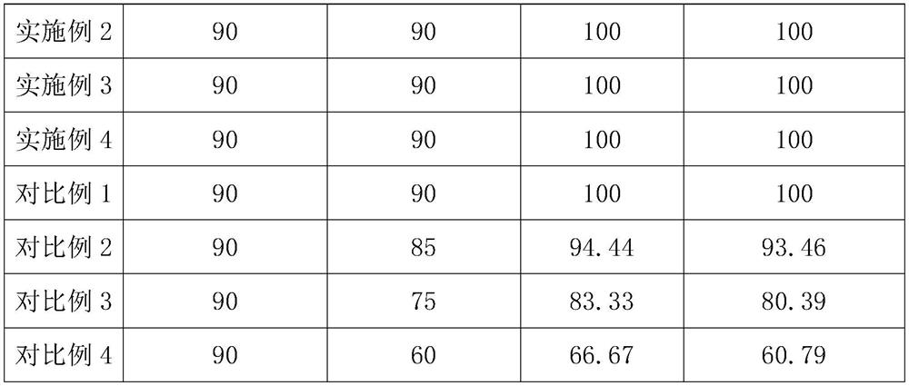 Acaricide containing plant essential oil as well as use method and application of acaricide