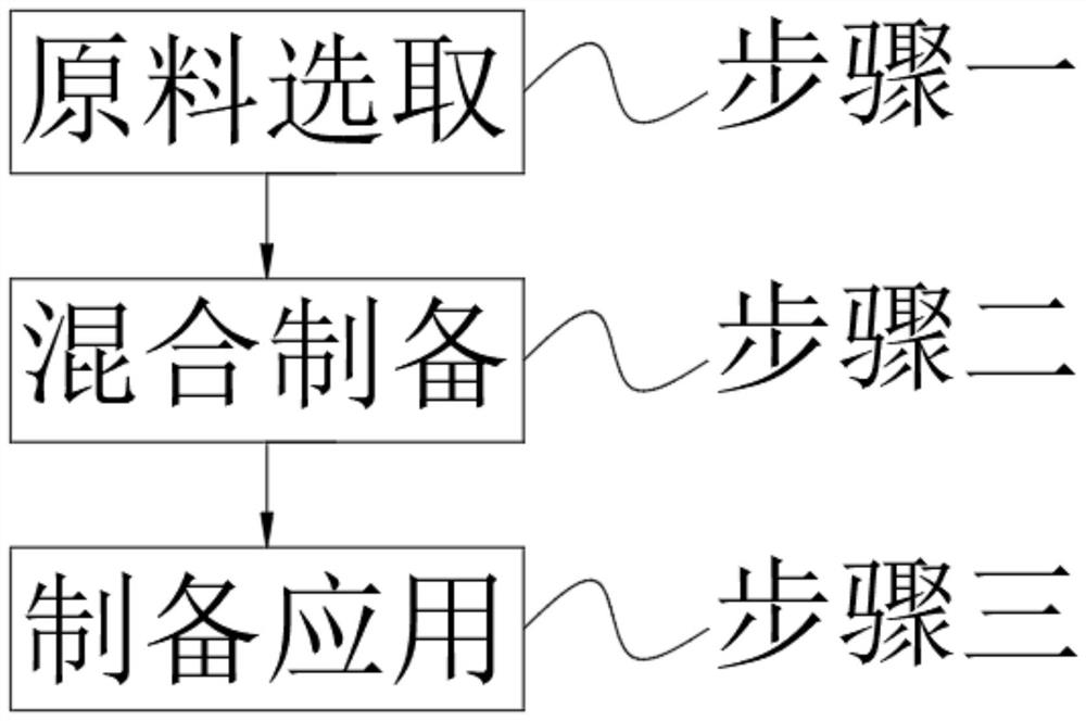 Acaricide containing plant essential oil as well as use method and application of acaricide