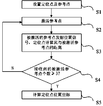 Field positioning method based on wireless positioning device for agricultural machinery