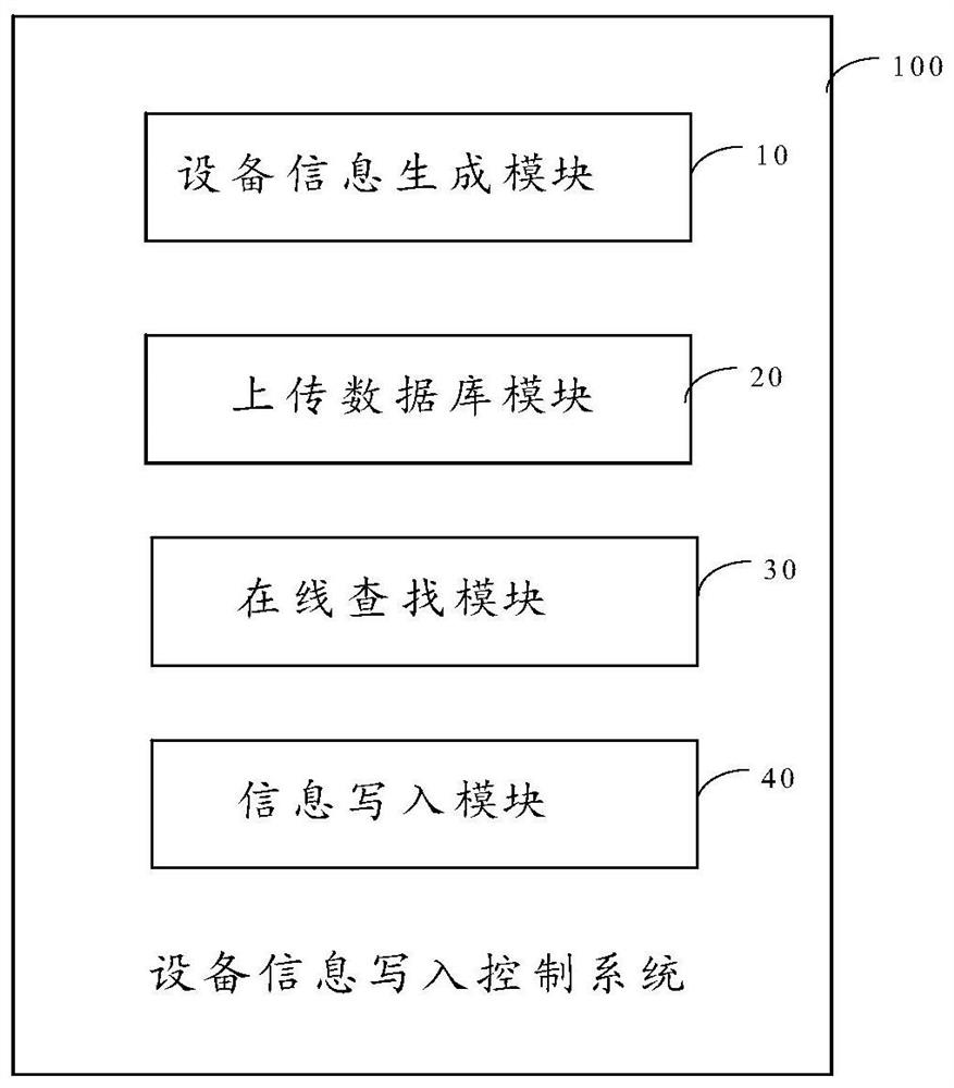 Device information writing control method and system