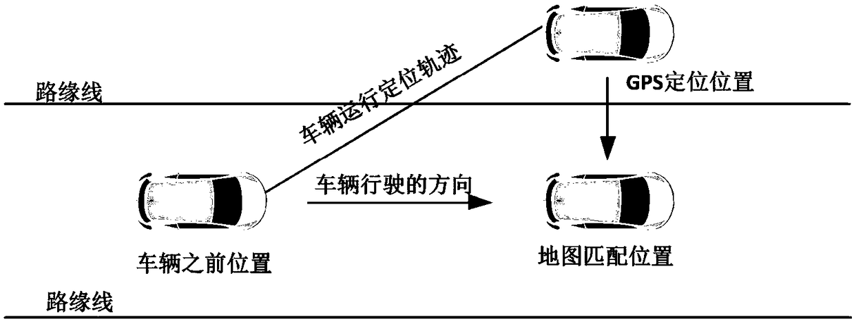 Vehicle GPS data processing method used for index statistics of highway passenger and freight transportation