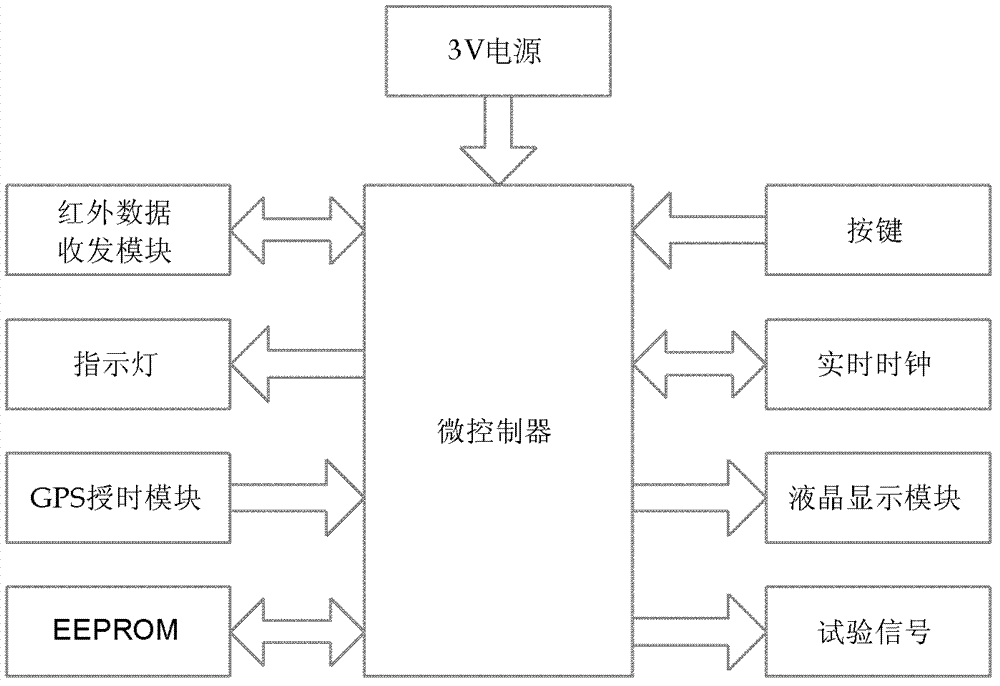 Monitoring system of tripping pulse of breaker