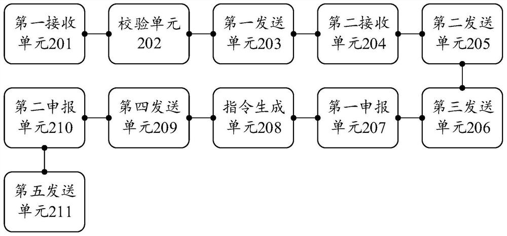 Regional tax-exempt warehouse allocation management method and system