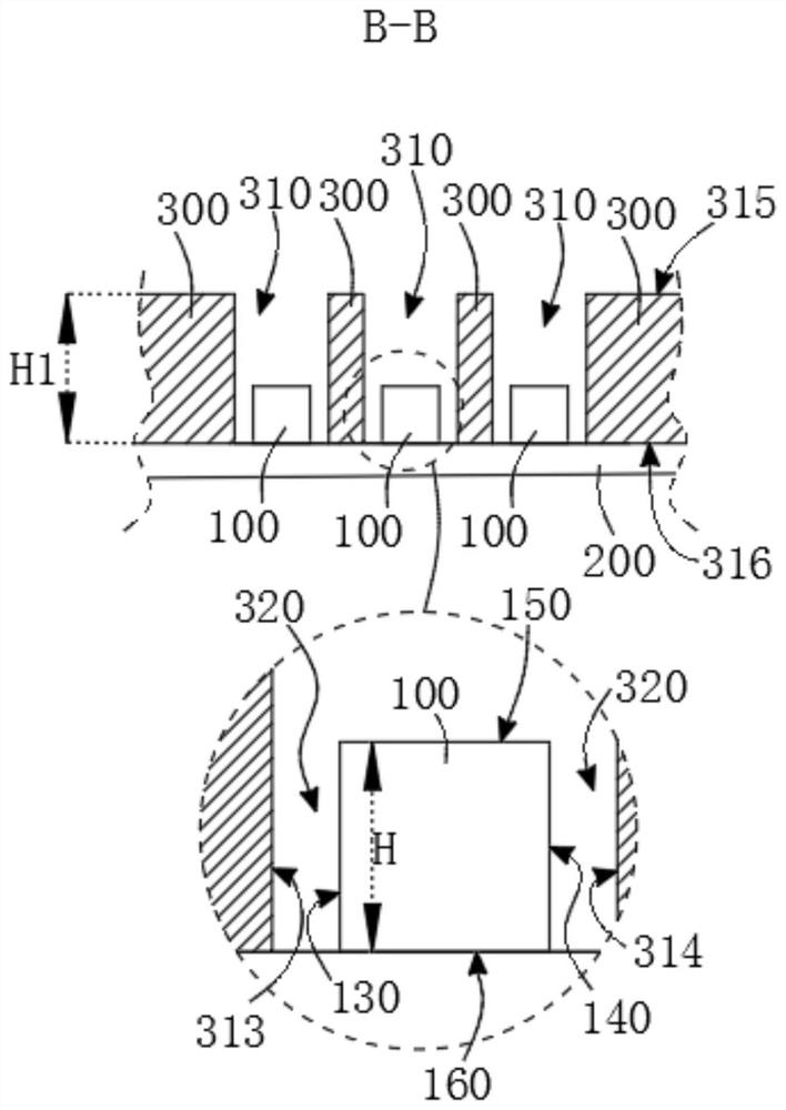 Encapsulation method