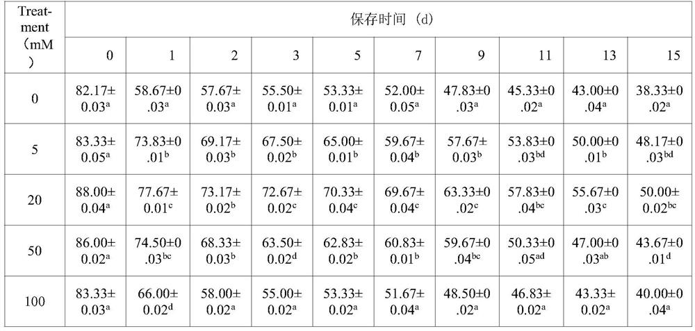 Diluent and preservation method of sheep semen