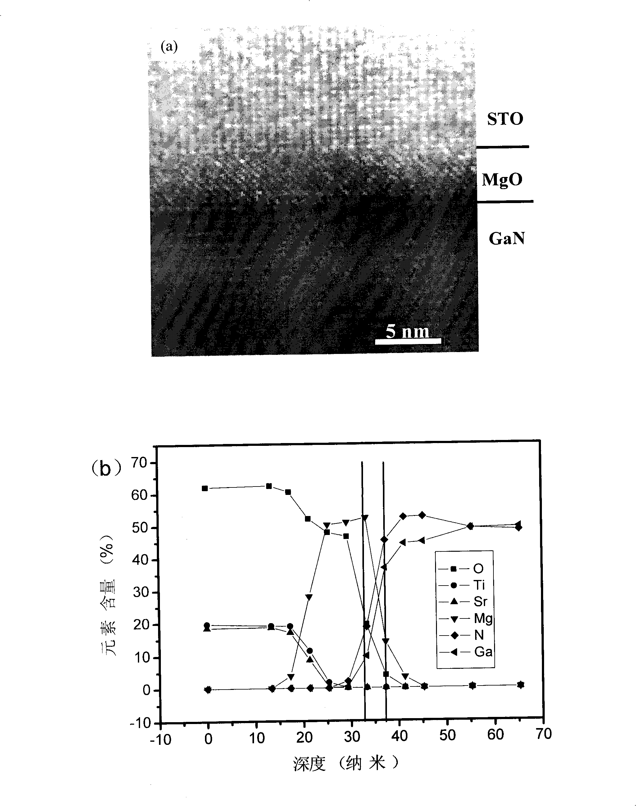 ABO3/MgO/GaN heterojunction structure and preparation method thereof