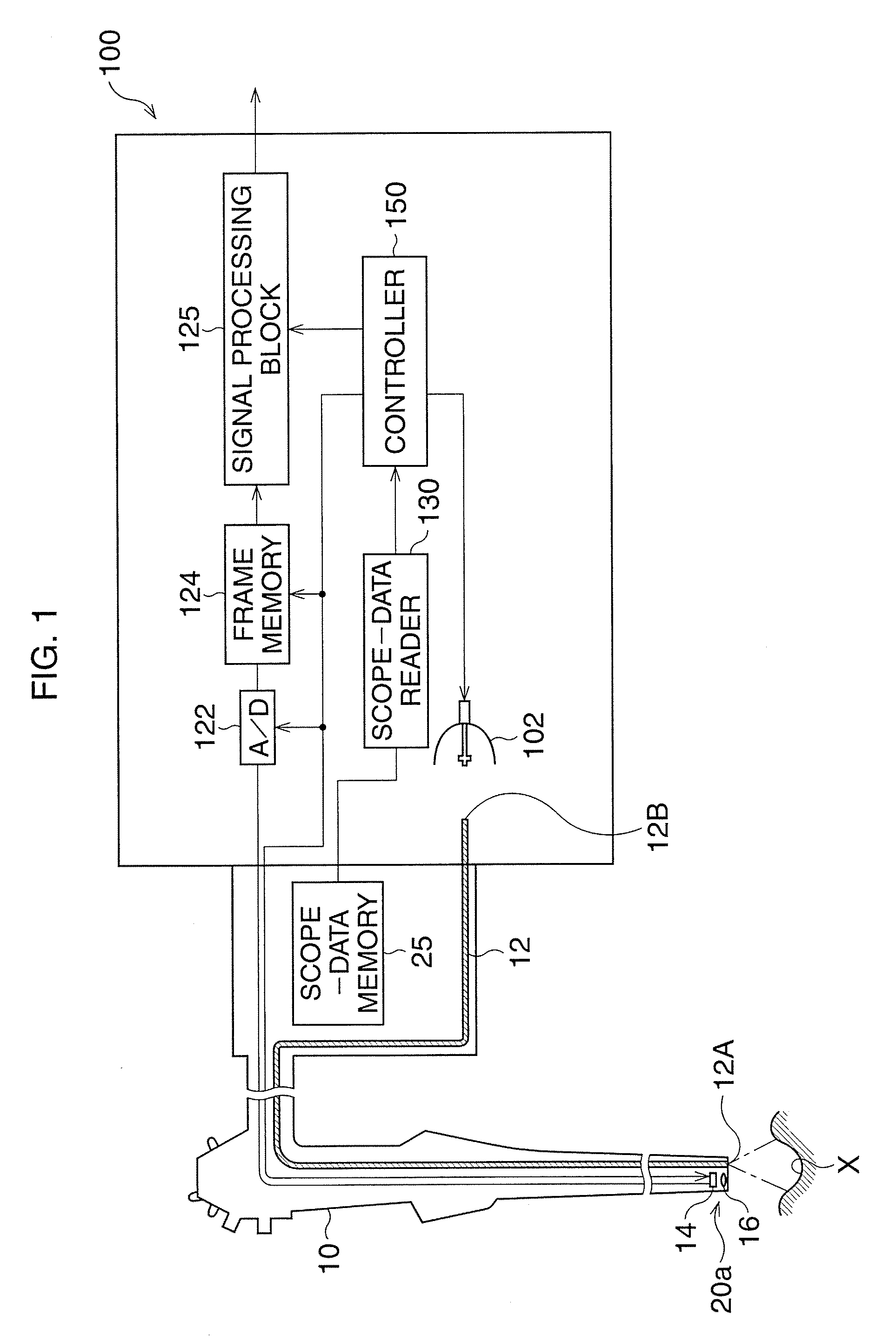 Image signal processing device and method of image signal processing