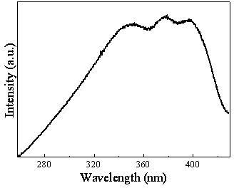 Bismuth ion-doped germinate white light phosphor and preparation method thereof