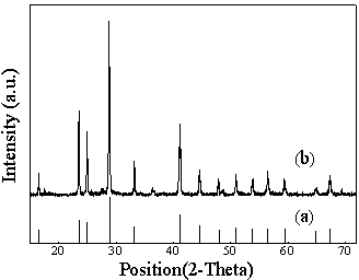 Bismuth ion-doped germinate white light phosphor and preparation method thereof