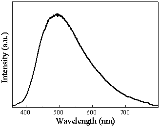 Bismuth ion-doped germinate white light phosphor and preparation method thereof