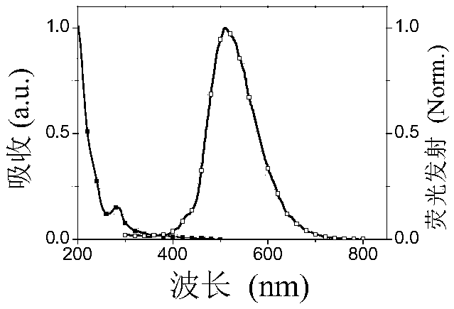 A functional bisphosphine copper cluster electroluminescence material based on dibenzofuran group and its preparation method and application