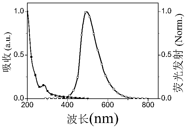 A functional bisphosphine copper cluster electroluminescence material based on dibenzofuran group and its preparation method and application