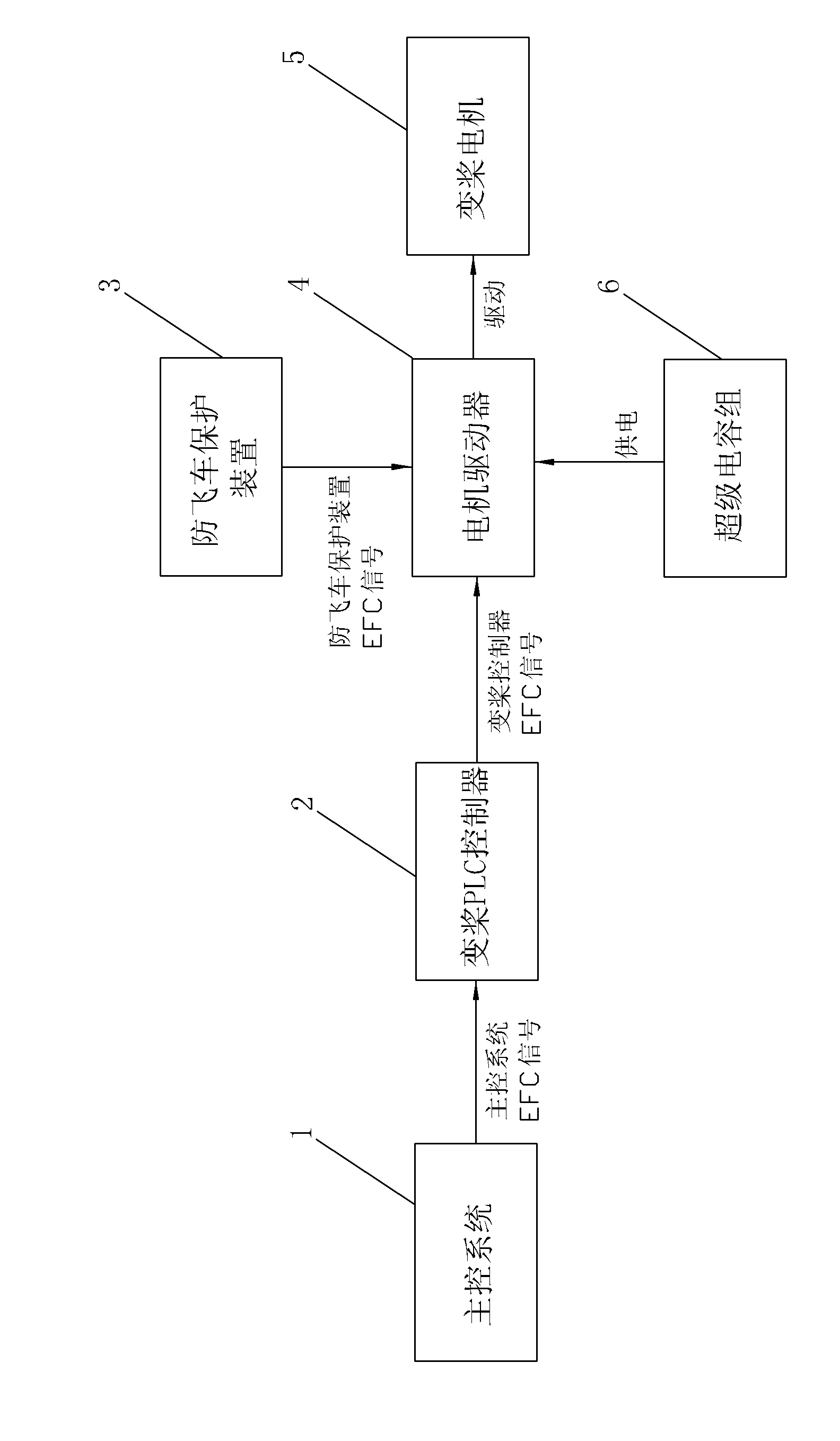 Anti-galloping protector and propeller changing control system