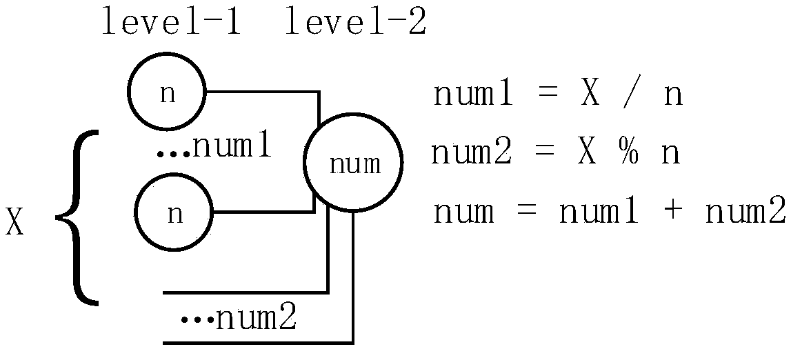 A wide XOR circuit optimization method