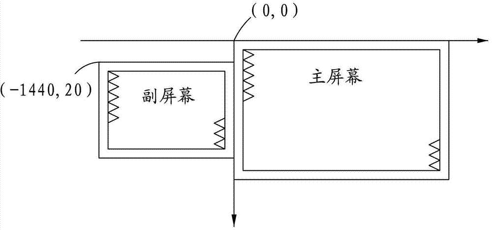 Double-board interaction implementation method on basis of electronic white boards