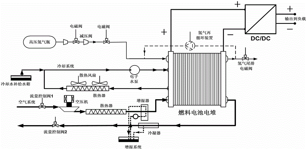 Cathode exhaust recirculating system for proton exchange membrane fuel cell