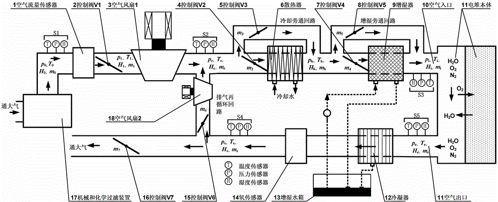 Cathode exhaust recirculating system for proton exchange membrane fuel cell