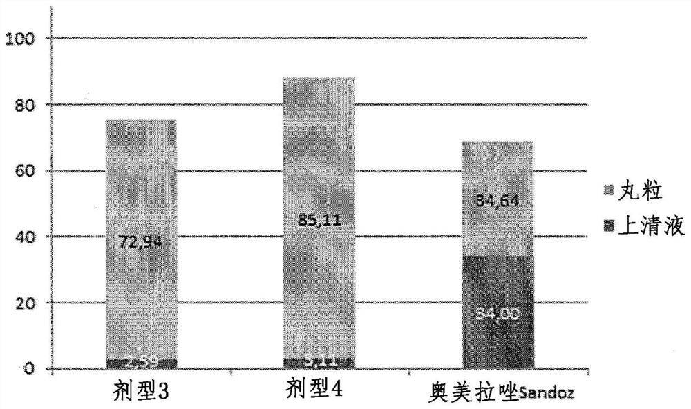 Multilayer pharmaceutically active compound release microparticles in liquid dosage form