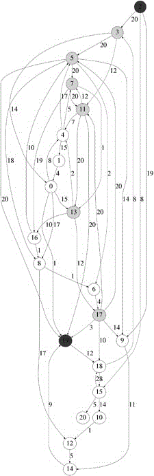 Method and device for acquiring shortest path in disordered passing of designated point