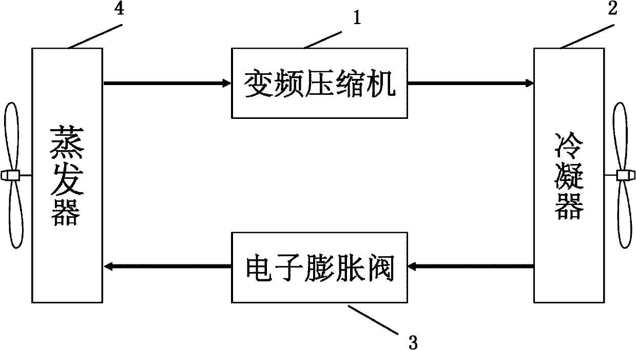 Method for controlling machine room air conditioner based on variable frequency compressor