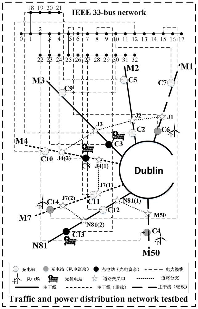 Electric power traffic coupling system coordination game scheduling method based on EV vehicle owner willingness