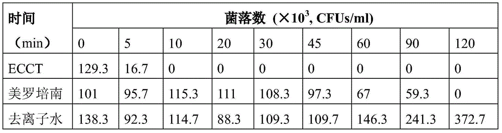 Natural anti-infection anti-tumor double-function polypeptide ECCT and gene and application thereof