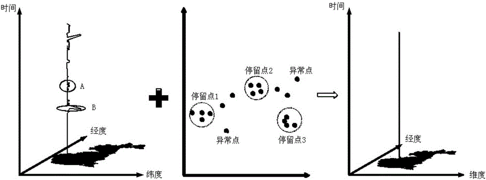 Mobile phone positioning data based resident activity pattern mining method and device