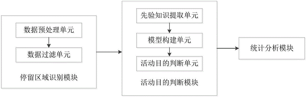 Mobile phone positioning data based resident activity pattern mining method and device