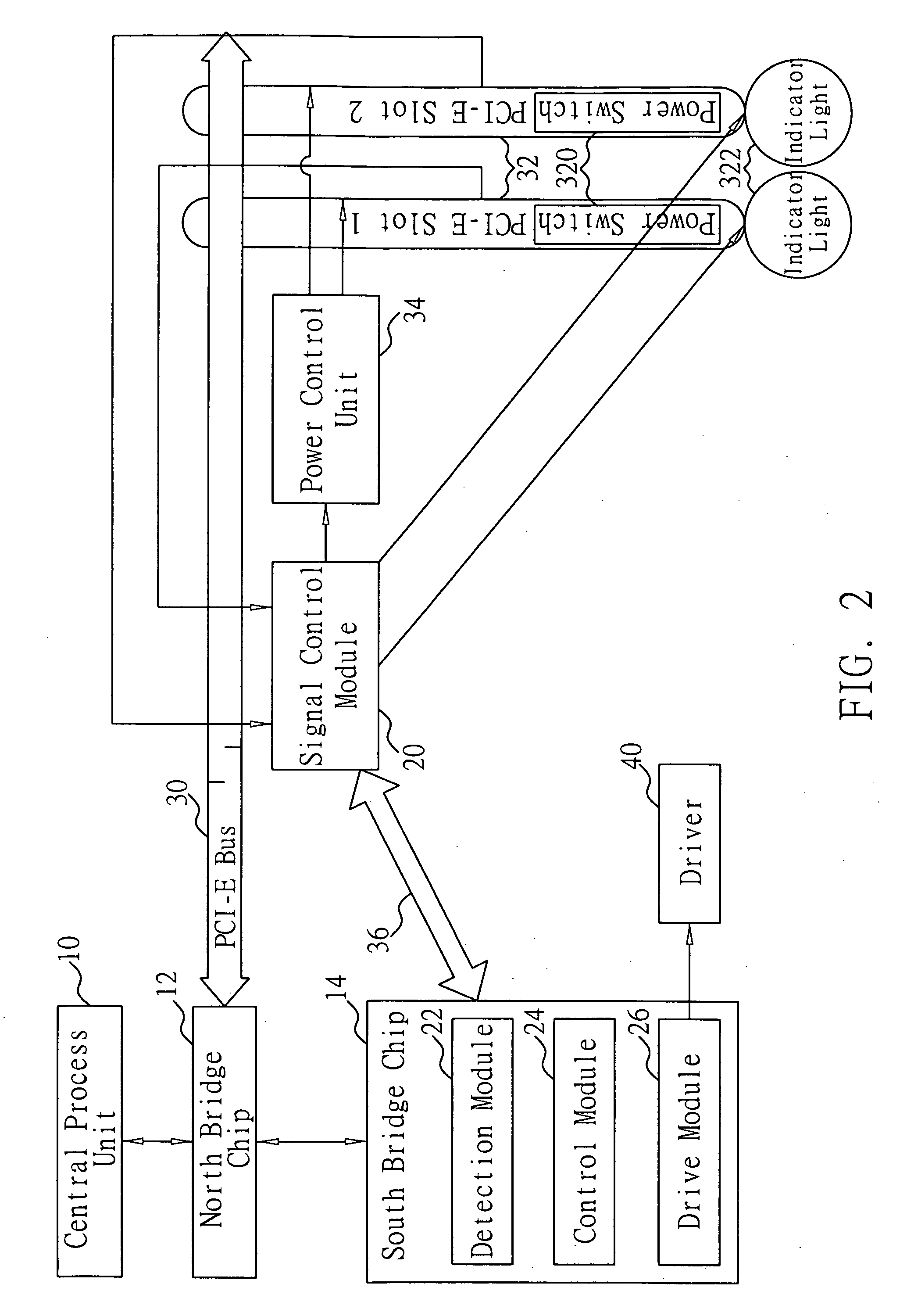 Hot-plug control system and method