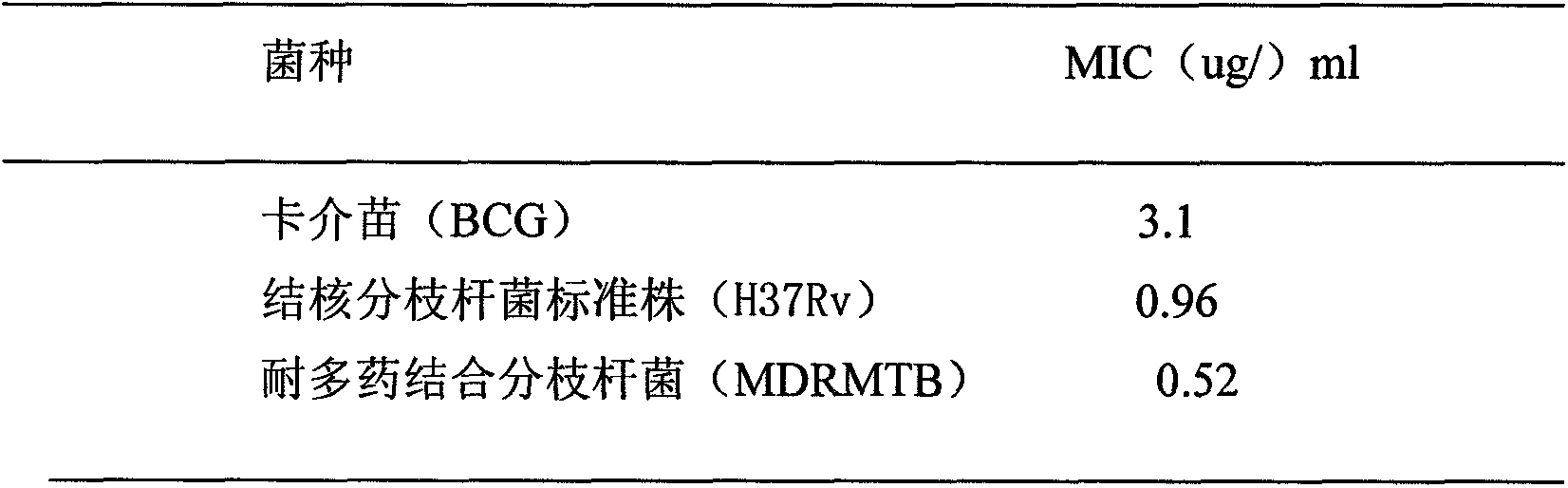 Application of compound in preparation of antituberculosis medicament