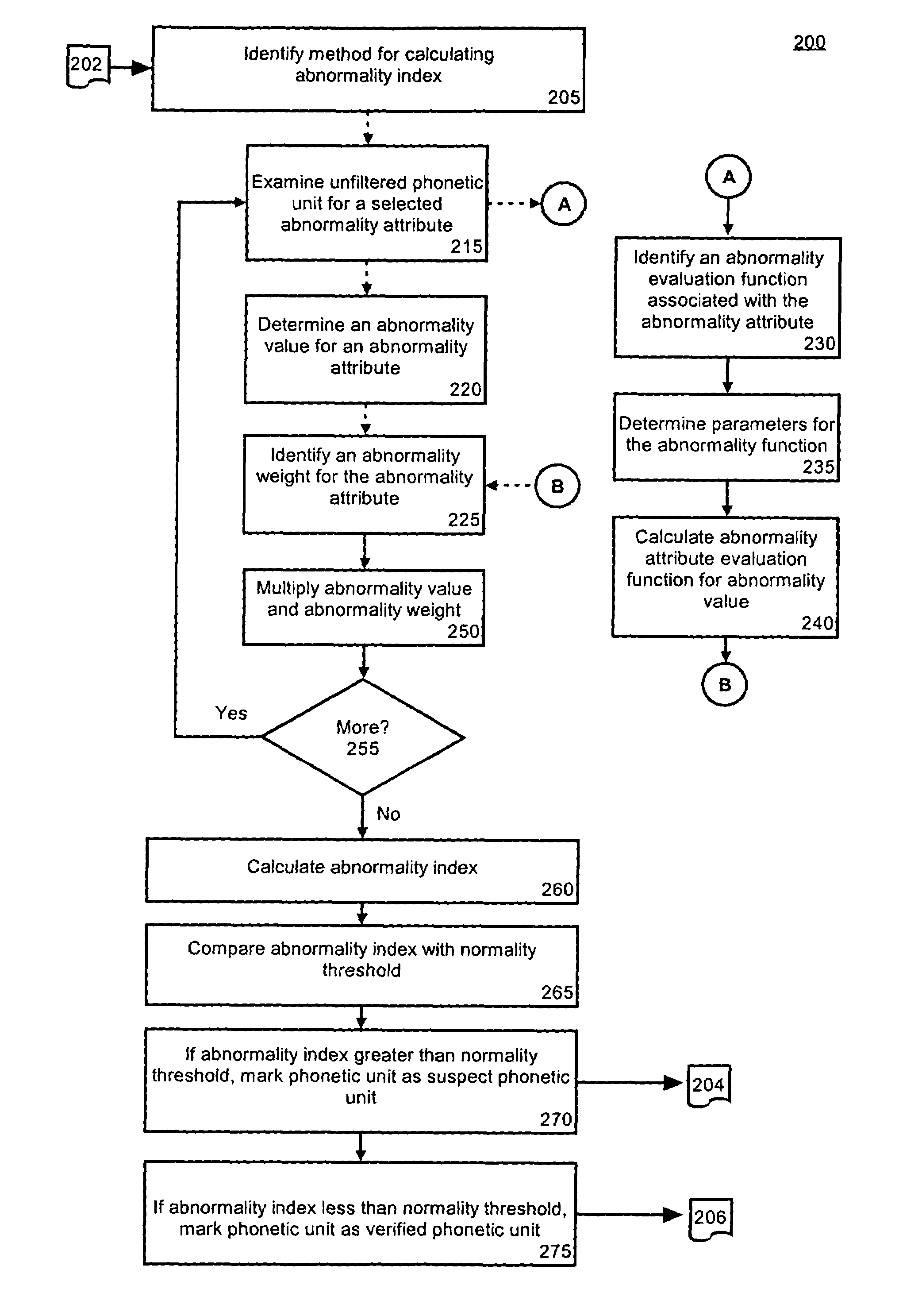 Method for detecting misaligned phonetic units for a concatenative text-to-speech voice