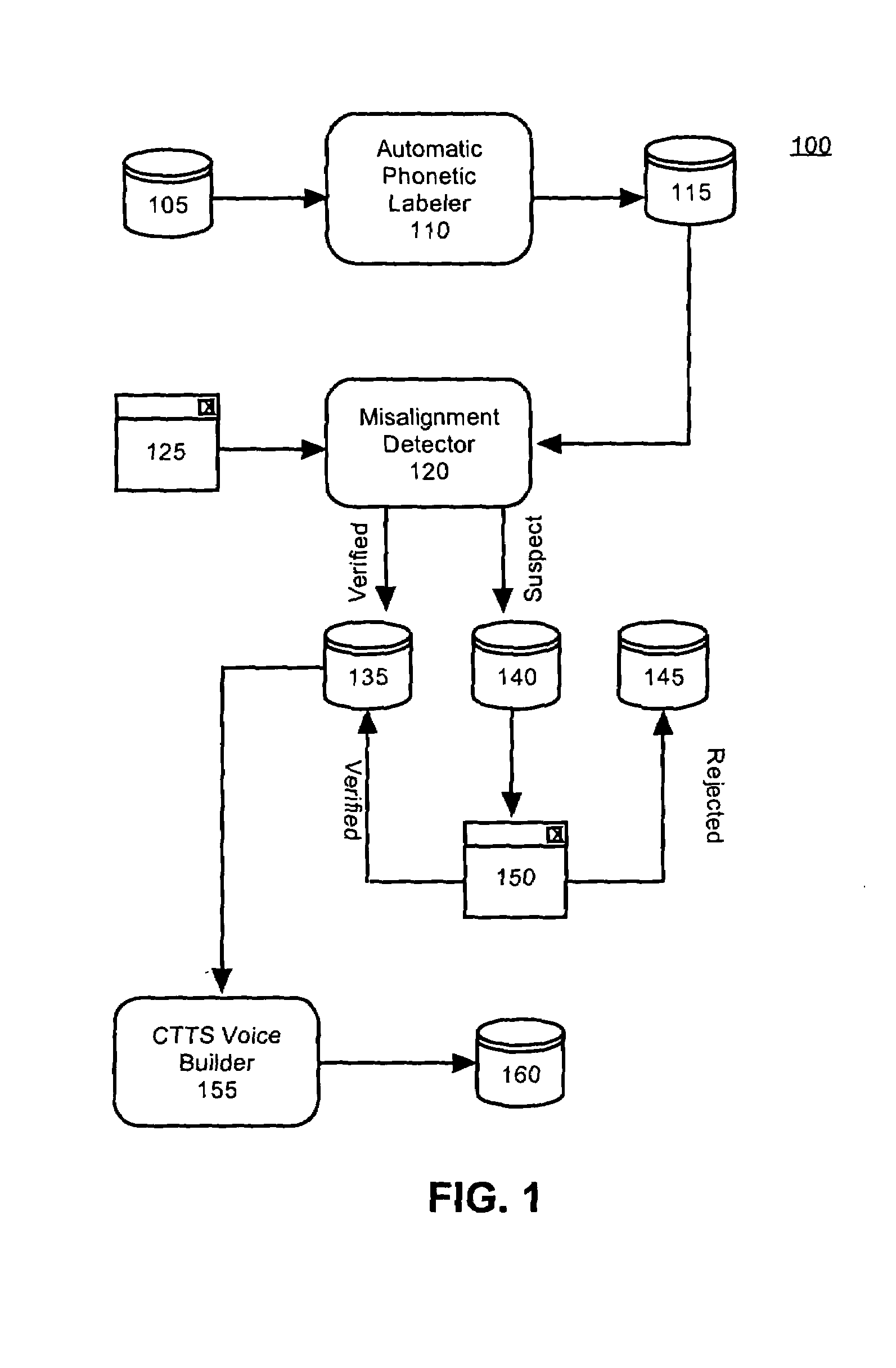 Method for detecting misaligned phonetic units for a concatenative text-to-speech voice