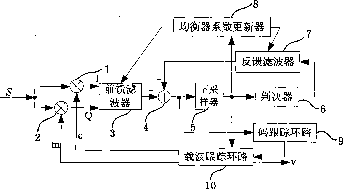 Anti-multipath interference device of GNSS receiving system and method thereof