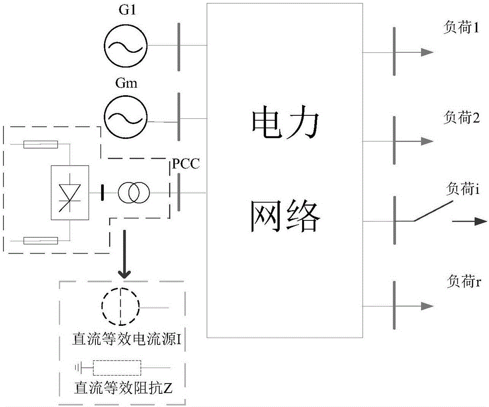 Alternating-current and direct-current interconnected power grid Thevenin equivalent parameter online calculation method