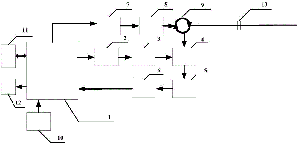 Modulation and demodulation method of distributed optical fiber sensor based on multi-domain hybrid multiplexing