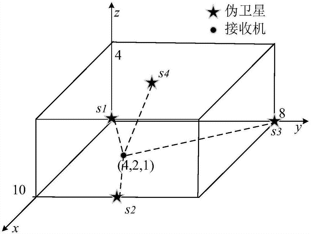 Pseudo-satellite layout method used for improving positioning precision