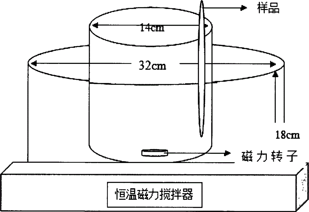 Large-area cadmium sulfide film preparing method