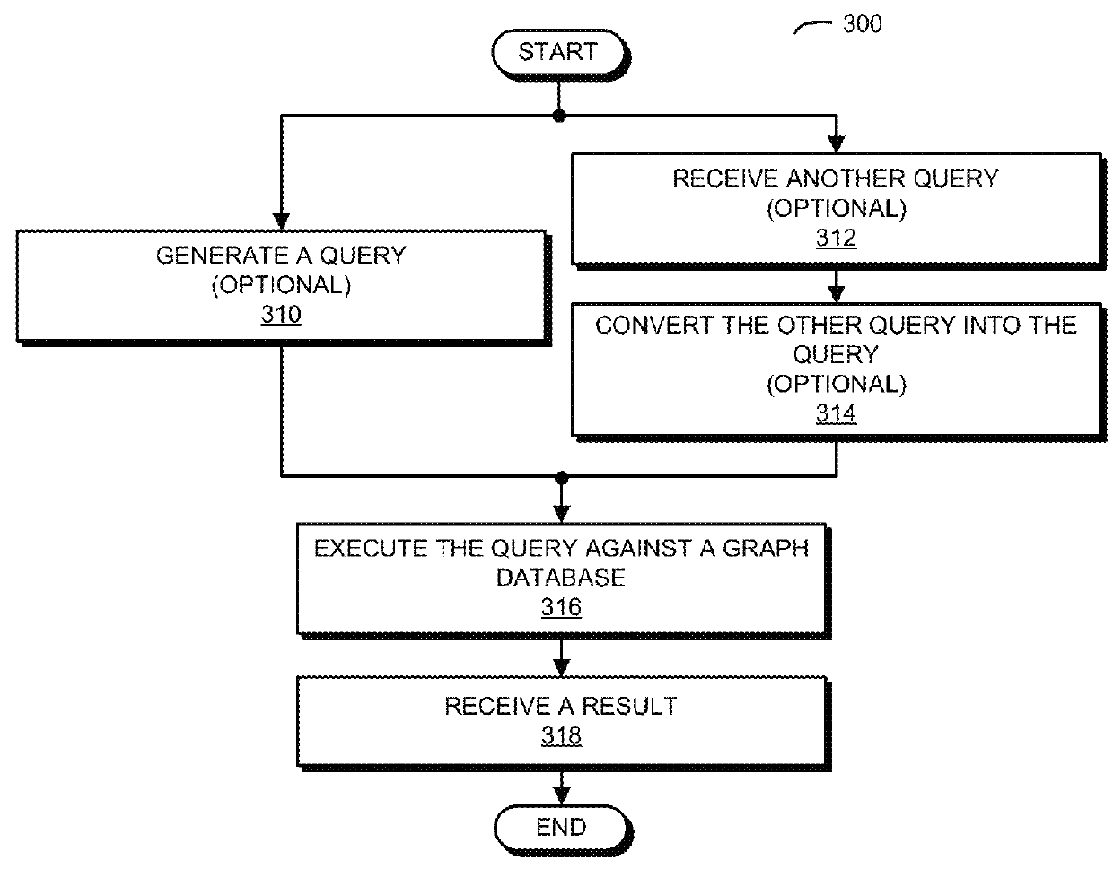 Concatenated queries based on graph-query results