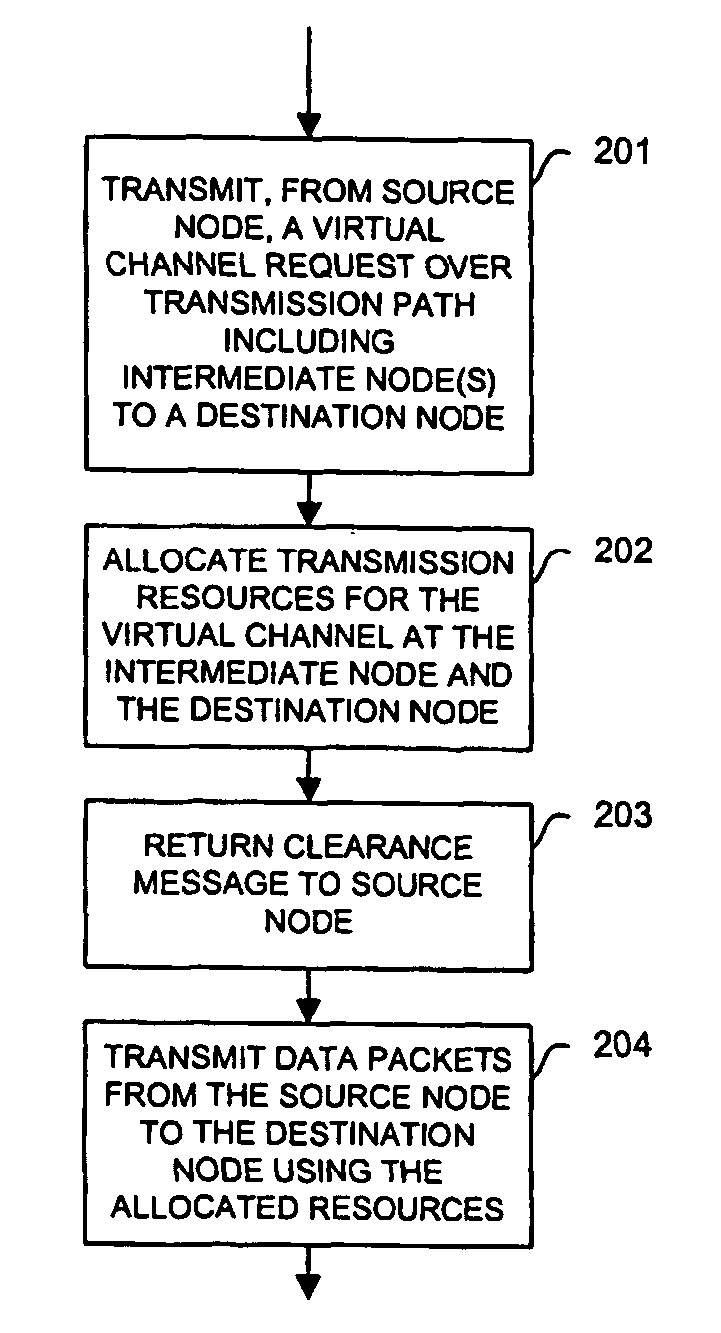 Resource reservation in a wireless network with distributed medium access control