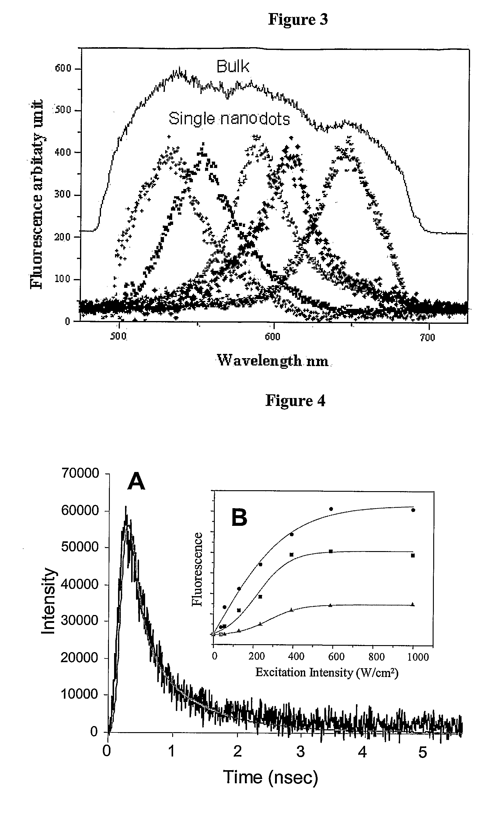 Raman-Enhancing, and Non-Linear Optically Active Nano-Sized Optical Labels and Uses Thereof