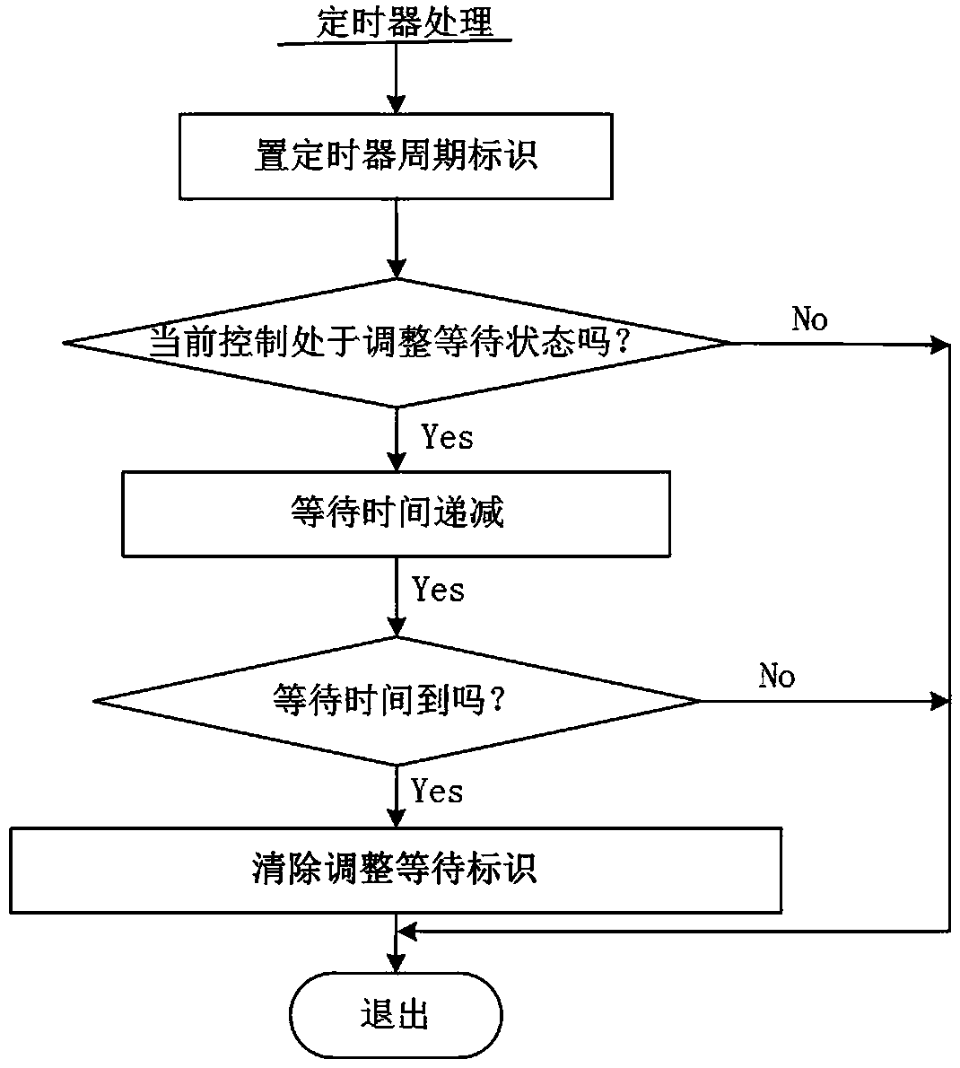 Protective clothing electrical control system and circuit control method based on microcomputer and sensor monitoring