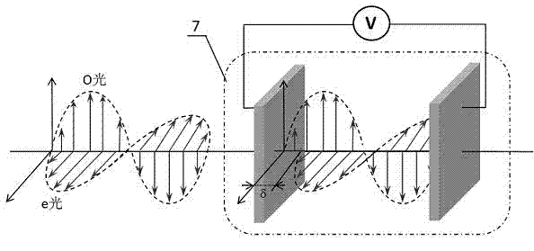 Polarization laser beam generation method based on liquid crystal variable phase delayer